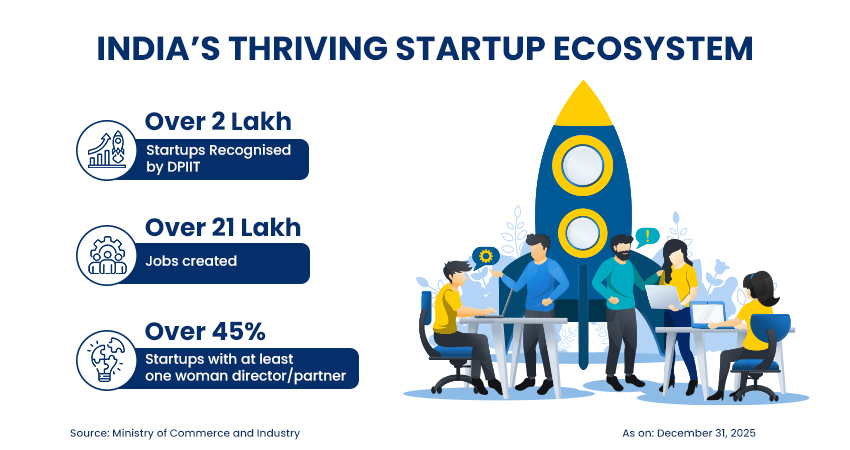 Startup India @ 10: The Decade in 10 Inflection Points (2016–2026)