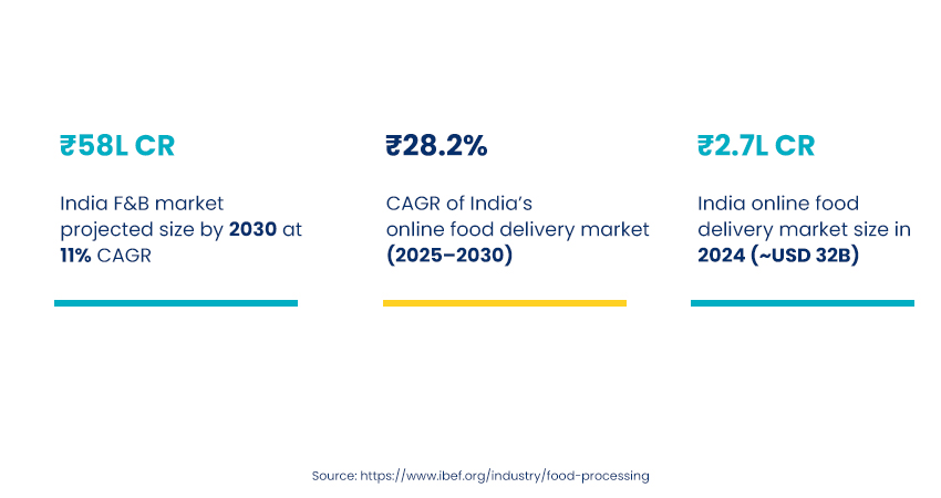 How India eats now: The new rules of everyday consumption