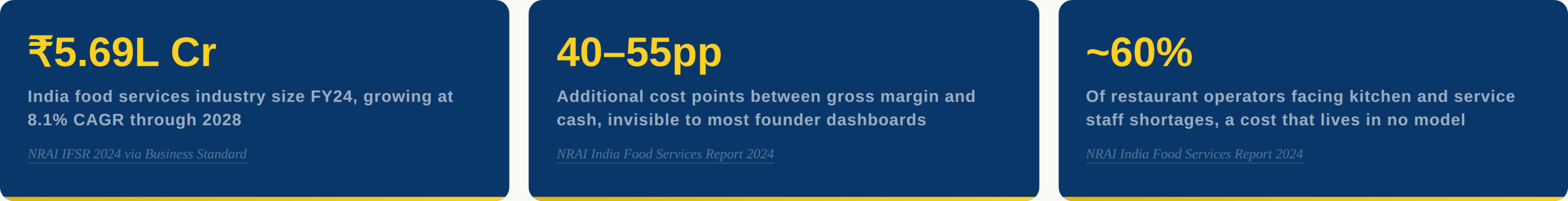 Why Food Margins Lie: The Gap Between Gross, Contribution, and Cash