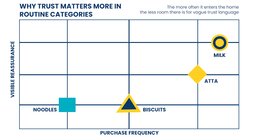 Scatter plot with points placed across axes comparing two variables for different food categories