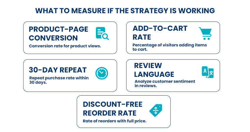 Side-by-side product images comparing packaging-driven and product-driven purchase decisions